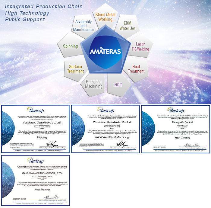 Integrated Production Chain AMATERAS