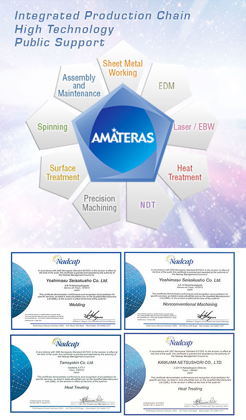 Integrated Production Chain AMATERAS